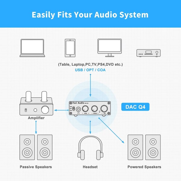 Main product image for Fosi Audio Q4 Mini Stereo Gaming DAC and Headphone Amplifier235-260